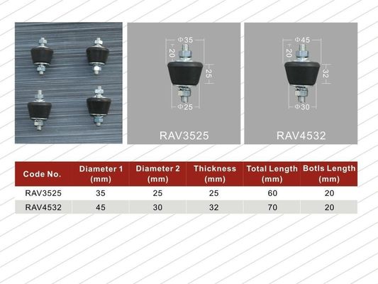 Customized Size Rubber Vibration Dampers for Air Conditioners Nanfeng Process Milling
