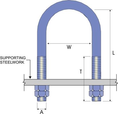 Automated Press Line U Shaped Bolts Custom Made with Stainless Steel and Carbon Steel